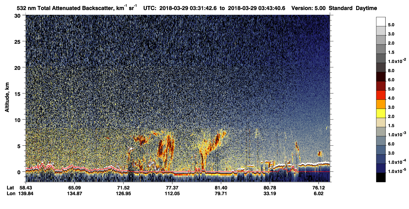 /calipso-imagery/data/BROWSE/production/V5-00/2018-03-29/2018-03-29_02-51-18_V5.00_4_1_CVDcolormap.png image missing