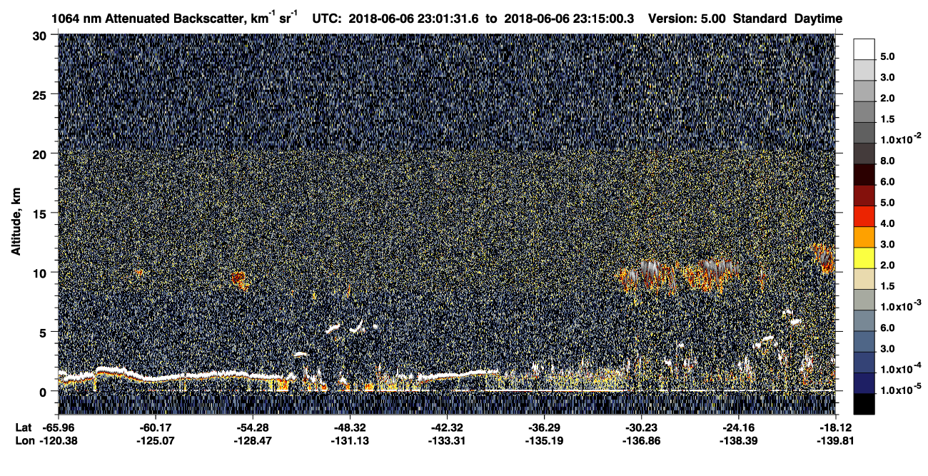 /calipso-imagery/data/BROWSE/production/V5-00/2018-06-06/2018-06-06_23-01-36_V5.00_1_4_CVDcolormap.png image missing