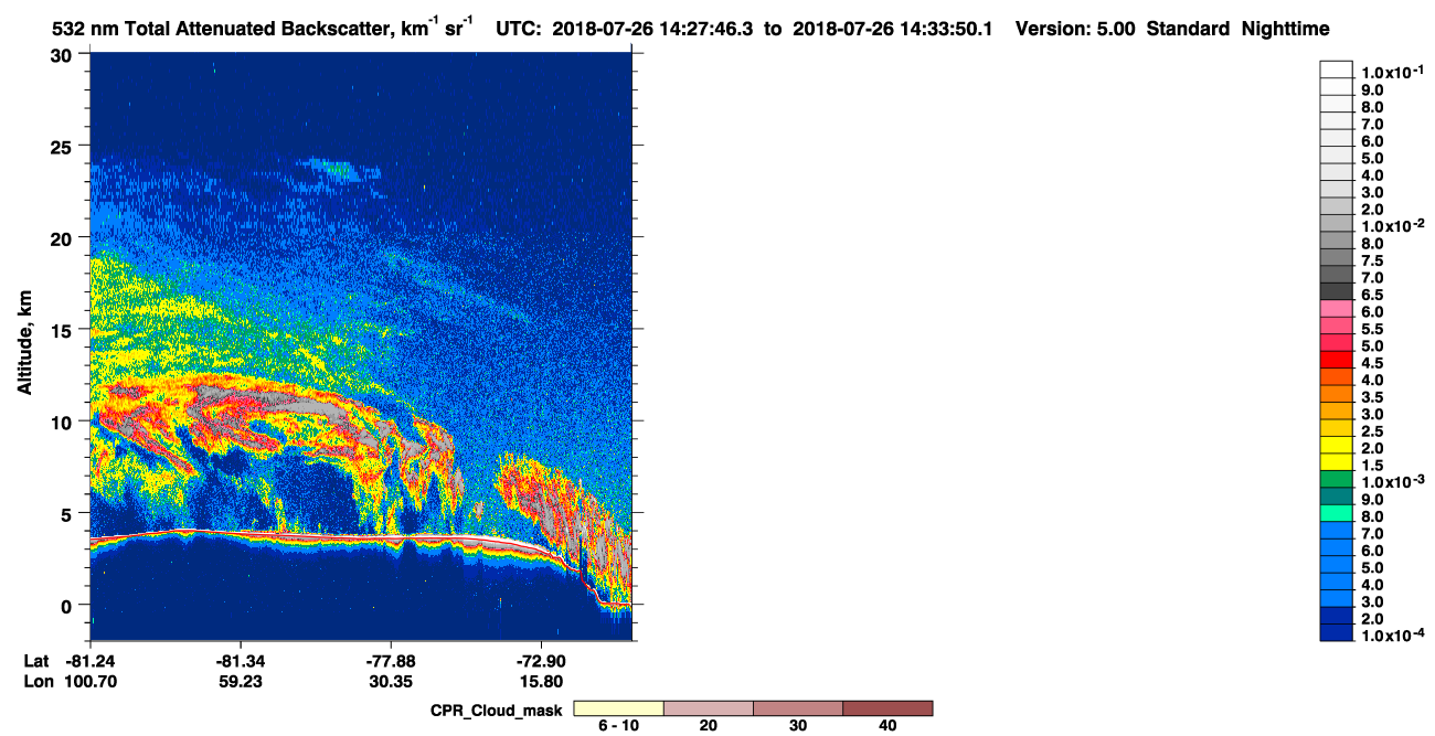 /calipso-imagery/data/BROWSE/production/V5-00/2018-07-26/2018-07-26_13-47-23_V5.00_4_1_cloudsat_ccm.png