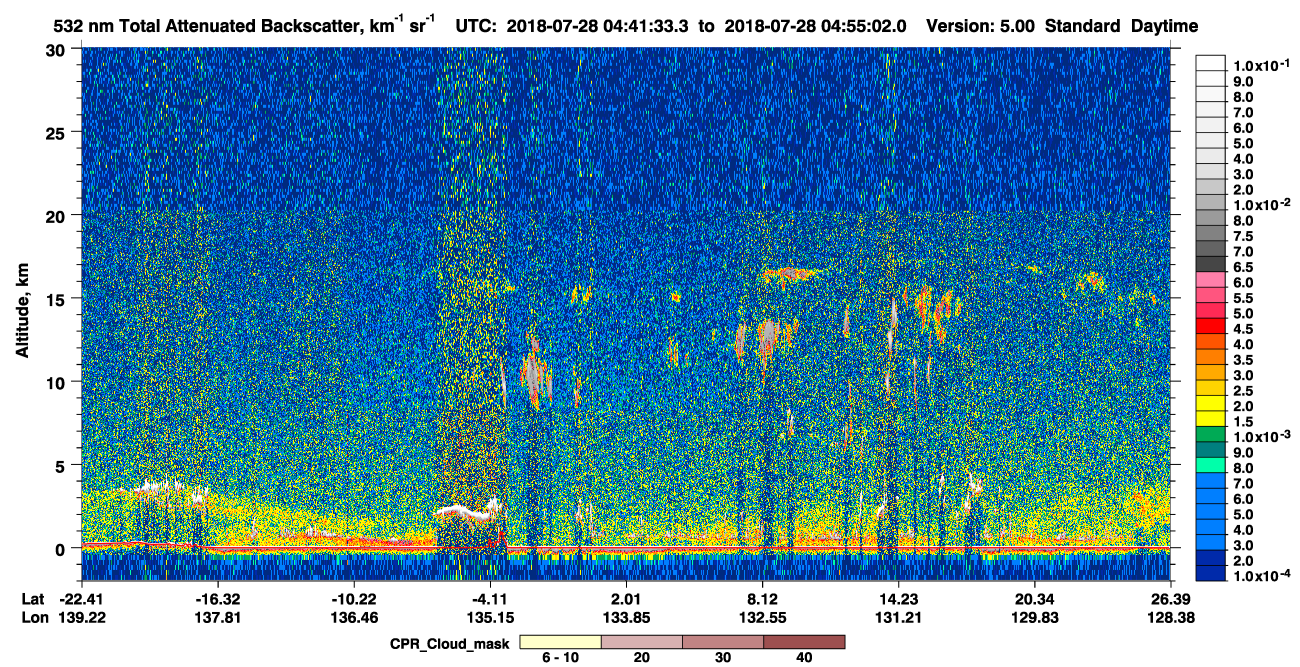 /calipso-imagery/data/BROWSE/production/V5-00/2018-07-28/2018-07-28_04-28-08_V5.00_2_1_cloudsat_ccm.png