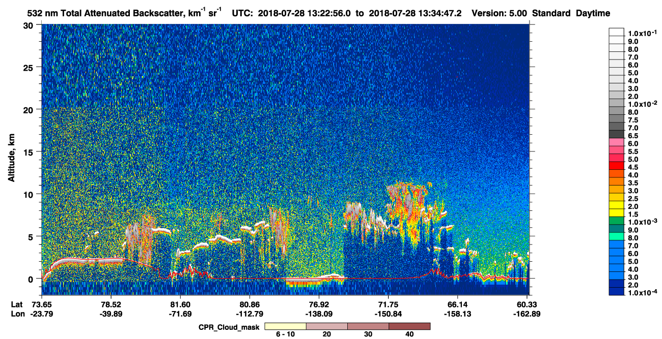 /calipso-imagery/data/BROWSE/production/V5-00/2018-07-28/2018-07-28_12-42-29_V5.00_4_1_cloudsat_ccm.png