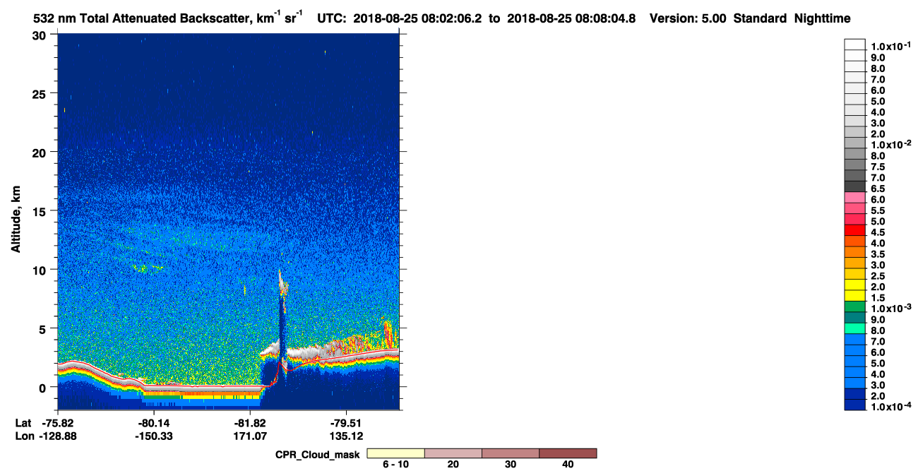 /calipso-imagery/data/BROWSE/production/V5-00/2018-08-25/2018-08-25_07-21-42_V5.00_4_1_cloudsat_ccm.png