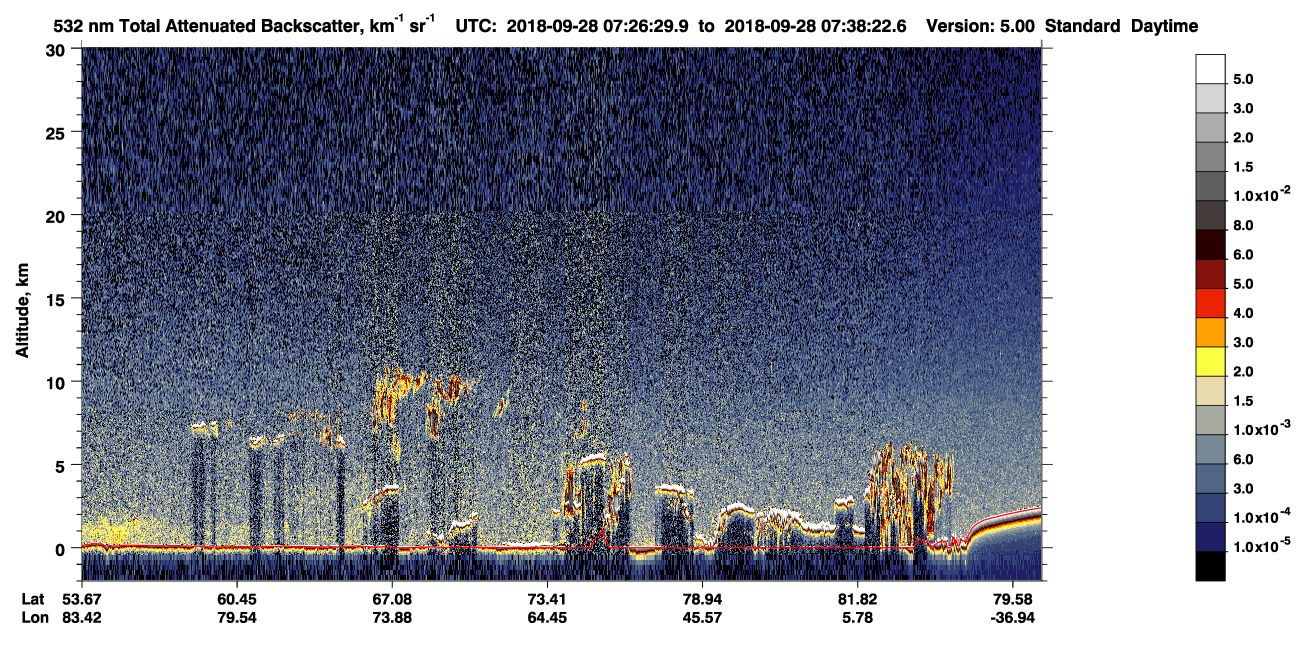 /calipso-imagery/data/BROWSE/production/V5-00/2018-09-28/2018-09-28_06-46-05_V5.00_4_1_CVDcolormap.png image missing