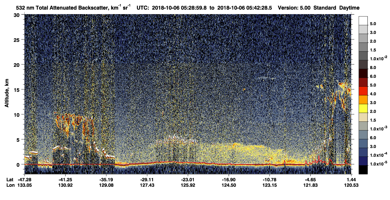 /calipso-imagery/data/BROWSE/production/V5-00/2018-10-06/2018-10-06_05-15-35_V5.00_2_1_CVDcolormap.png image missing