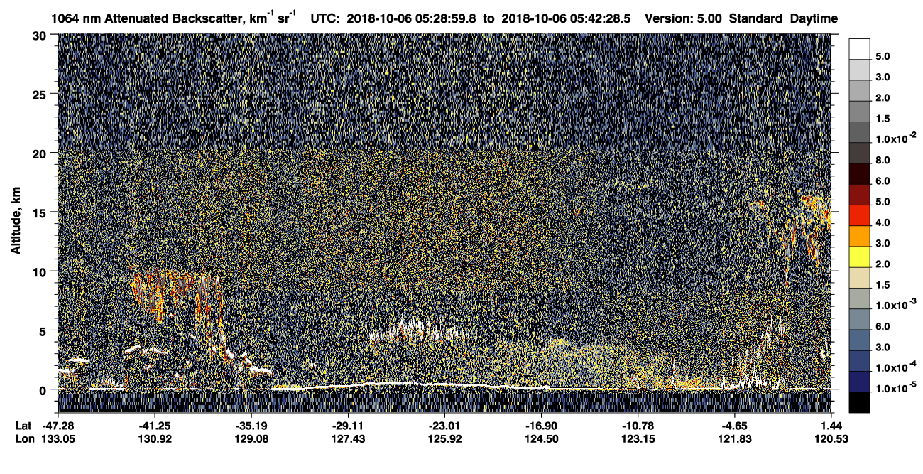 /calipso-imagery/data/BROWSE/production/V5-00/2018-10-06/2018-10-06_05-15-35_V5.00_2_4_CVDcolormap.png image missing