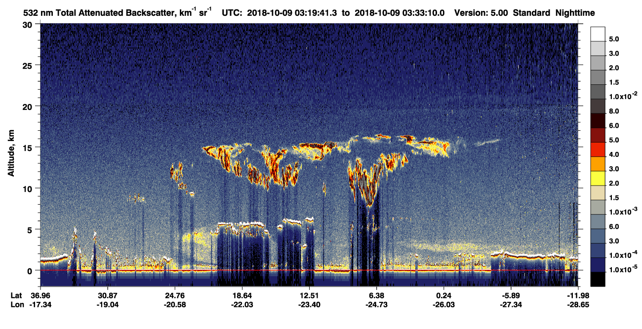 /calipso-imagery/data/BROWSE/production/V5-00/2018-10-09/2018-10-09_03-06-14_V5.00_2_1_CVDcolormap.png image missing