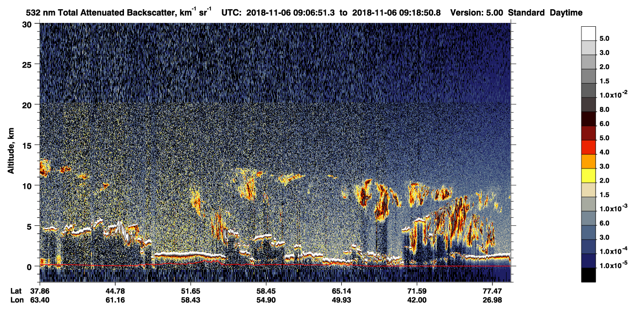 /calipso-imagery/data/BROWSE/production/V5-00/2018-11-06/2018-11-06_08-26-26_V5.00_4_1_CVDcolormap.png image missing