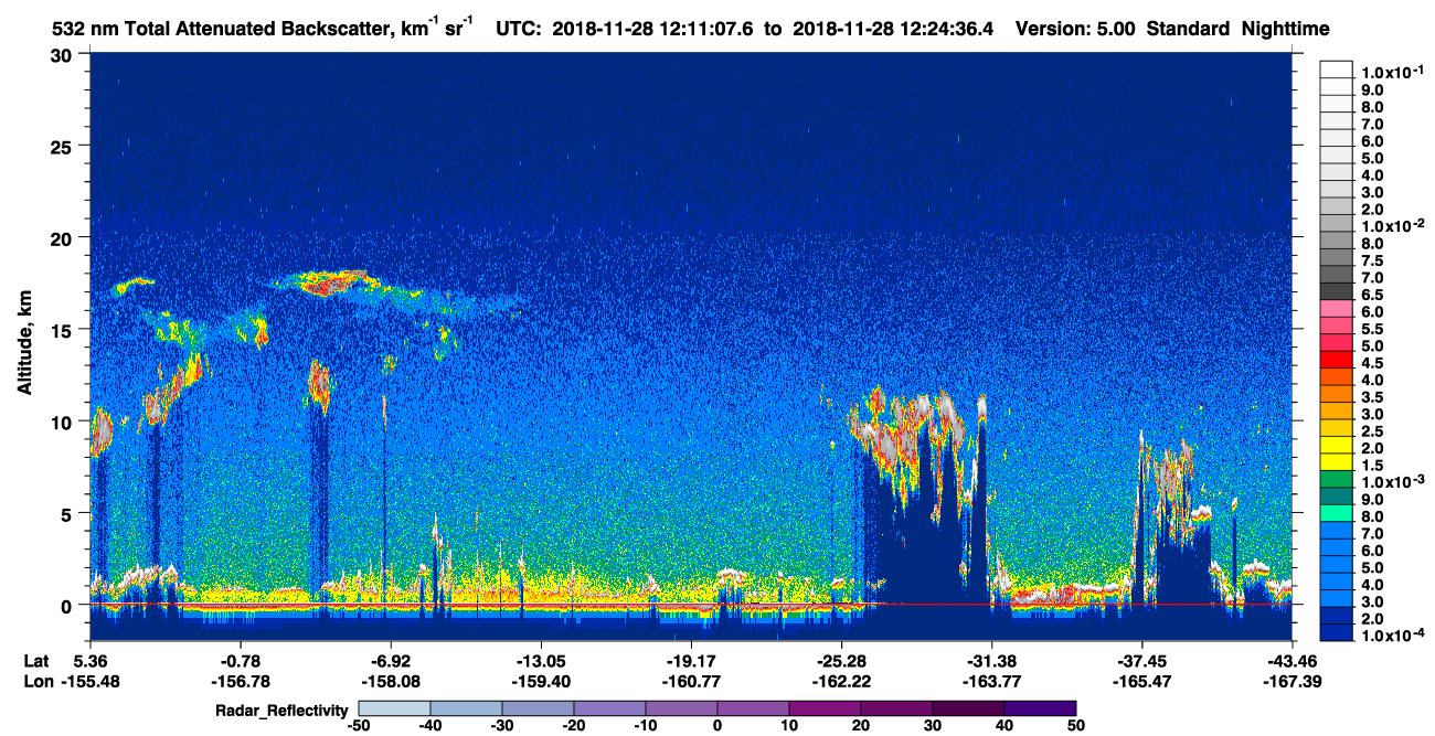 /calipso-imagery/data/BROWSE/production/V5-00/2018-11-28/2018-11-28_11-44-11_V5.00_3_1_cloudsat_rr.png