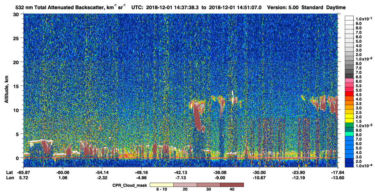 /calipso-imagery/data/BROWSE/production/V5-00/2018-12-01/2018-12-01_14-24-11_V5.00_2_1_cloudsat_ccm.png