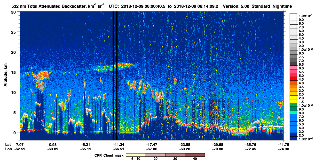 /calipso-imagery/data/BROWSE/production/V5-00/2018-12-09/2018-12-09_05-33-46_V5.00_3_1_cloudsat_ccm.png