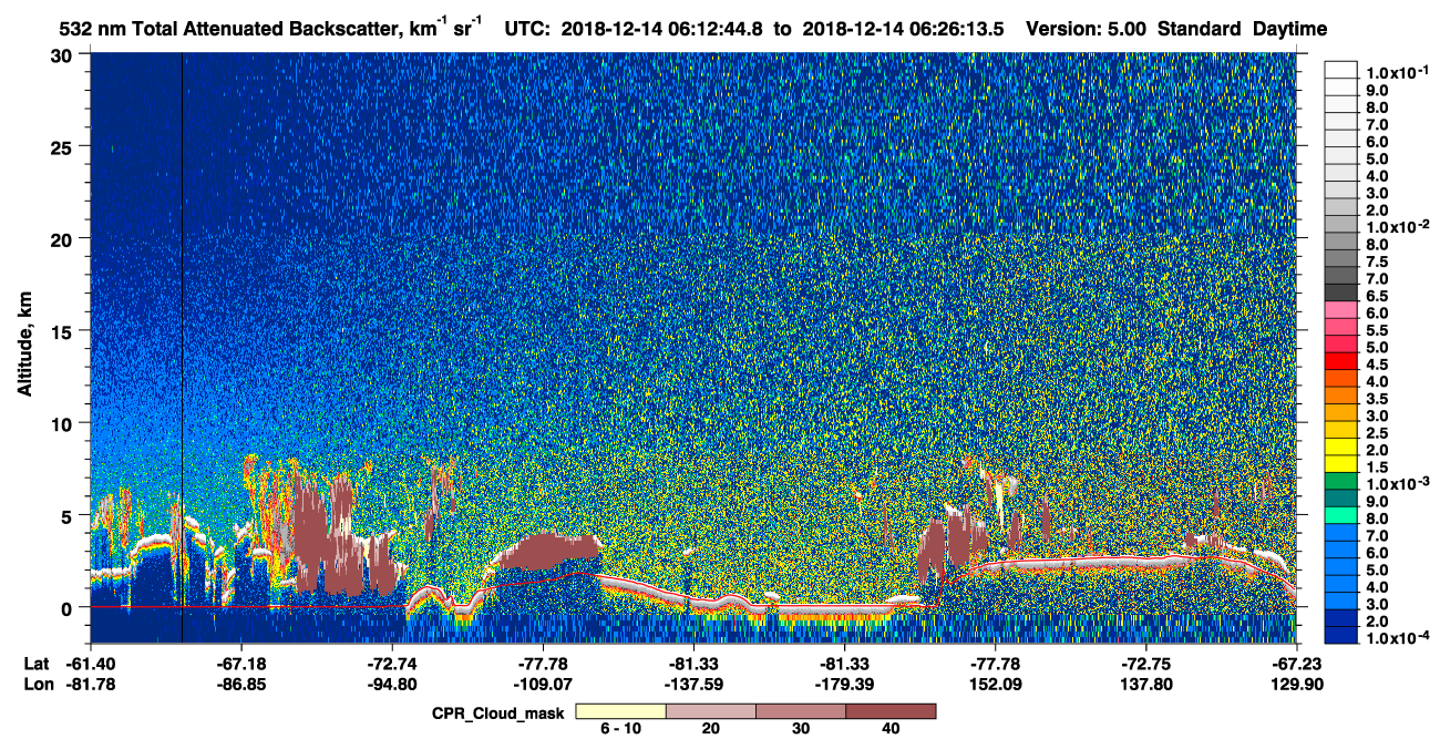/calipso-imagery/data/BROWSE/production/V5-00/2018-12-14/2018-12-14_06-12-47_V5.00_1_1_cloudsat_ccm.png