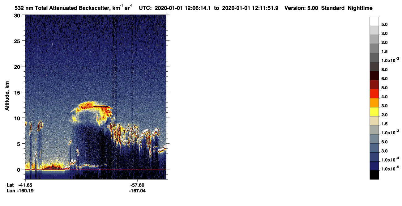 /calipso-imagery/data/BROWSE/production/V5-00/2020-01-01/2020-01-01_11-25-47_V5.00_4_1_CVDcolormap.png image missing