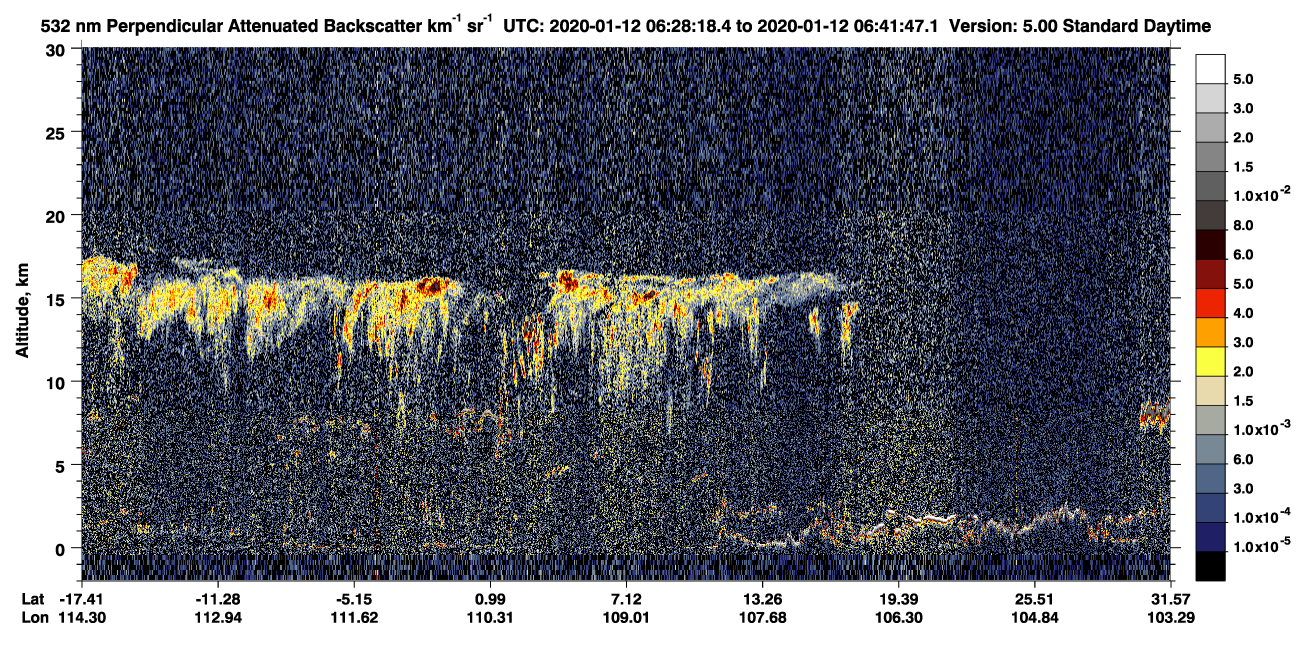 /calipso-imagery/data/BROWSE/production/V5-00/2020-01-12/2020-01-12_06-01-21_V5.00_3_2_CVDcolormap.png image missing