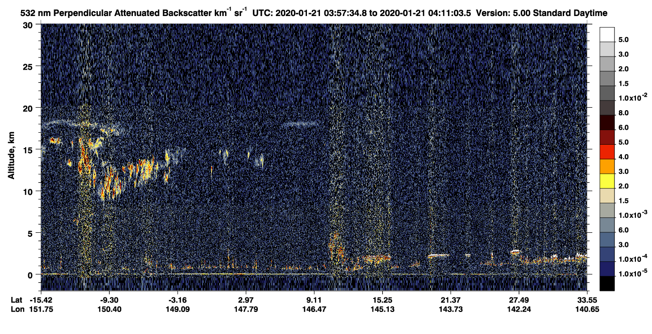 /calipso-imagery/data/BROWSE/production/V5-00/2020-01-21/2020-01-21_03-30-40_V5.00_3_2_CVDcolormap.png image missing