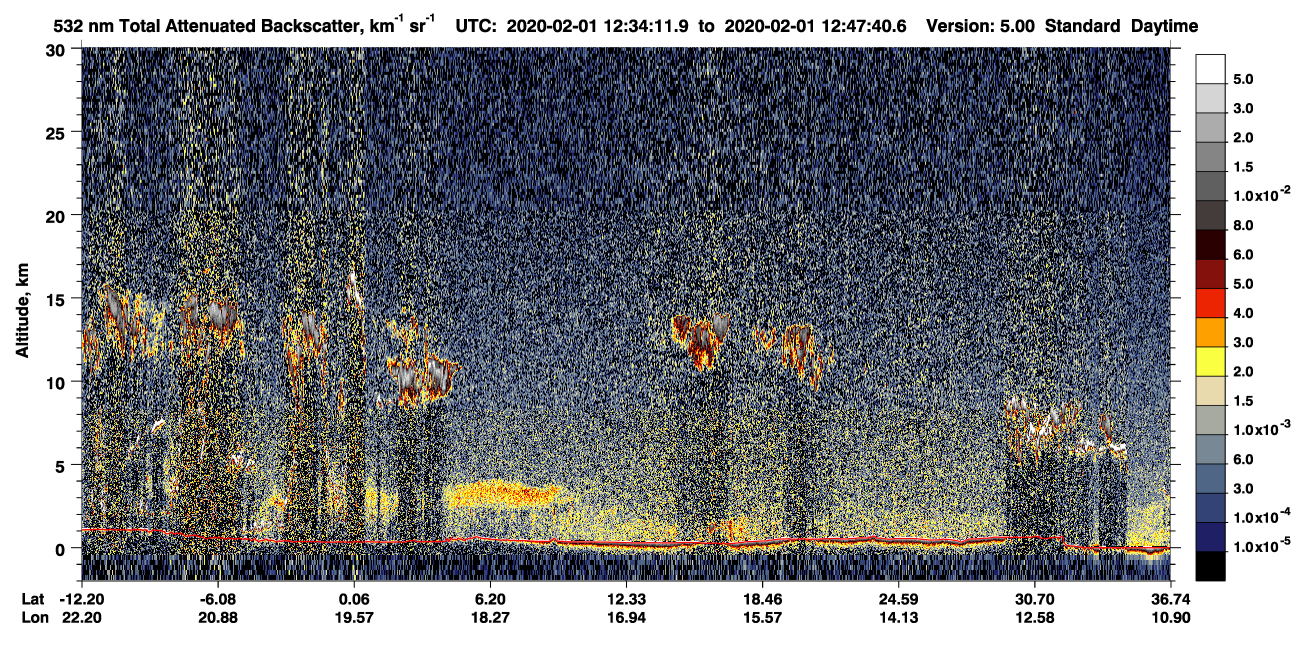 /calipso-imagery/data/BROWSE/production/V5-00/2020-02-01/2020-02-01_12-07-16_V5.00_3_1_CVDcolormap.png image missing