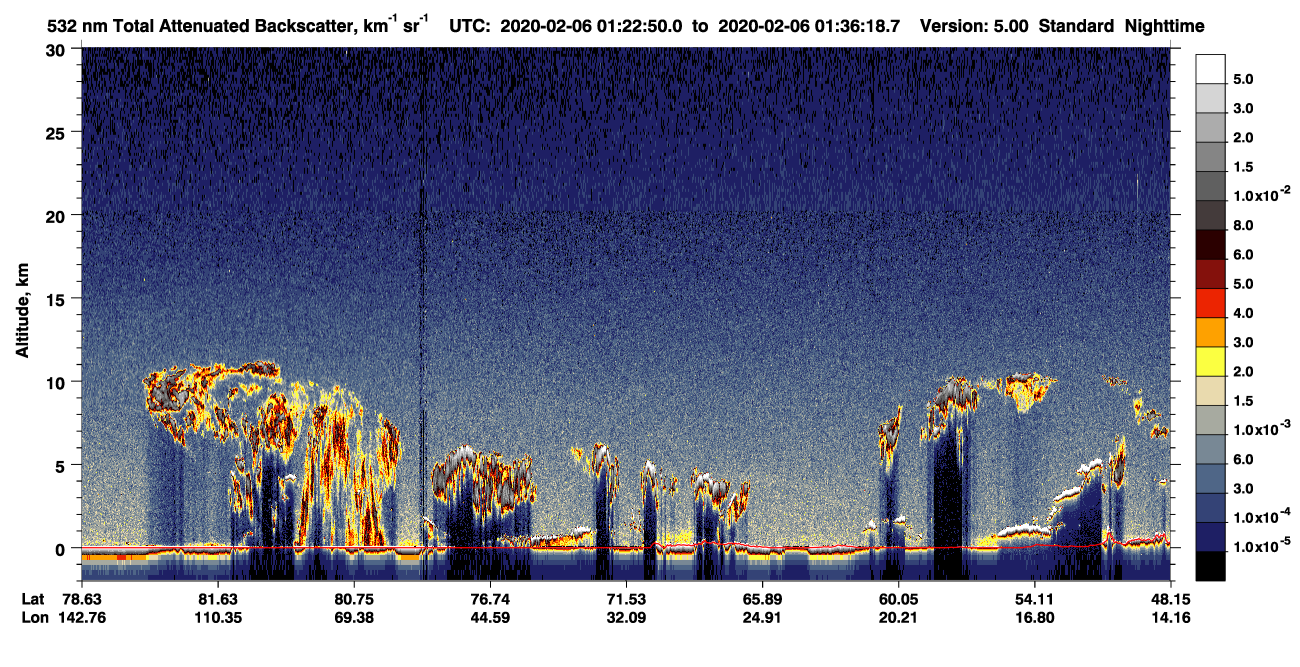 /calipso-imagery/data/BROWSE/production/V5-00/2020-02-06/2020-02-06_01-22-51_V5.00_1_1_CVDcolormap.png image missing