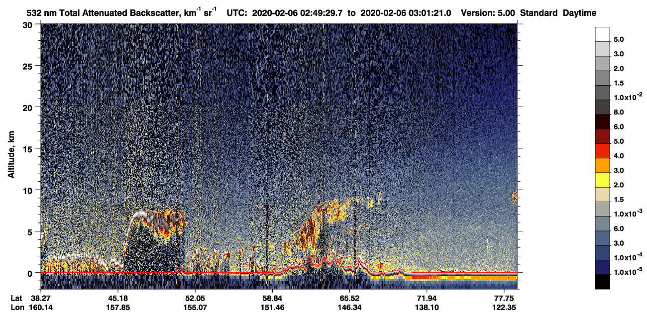 /calipso-imagery/data/BROWSE/production/V5-00/2020-02-06/2020-02-06_02-09-06_V5.00_4_1_CVDcolormap.png image missing