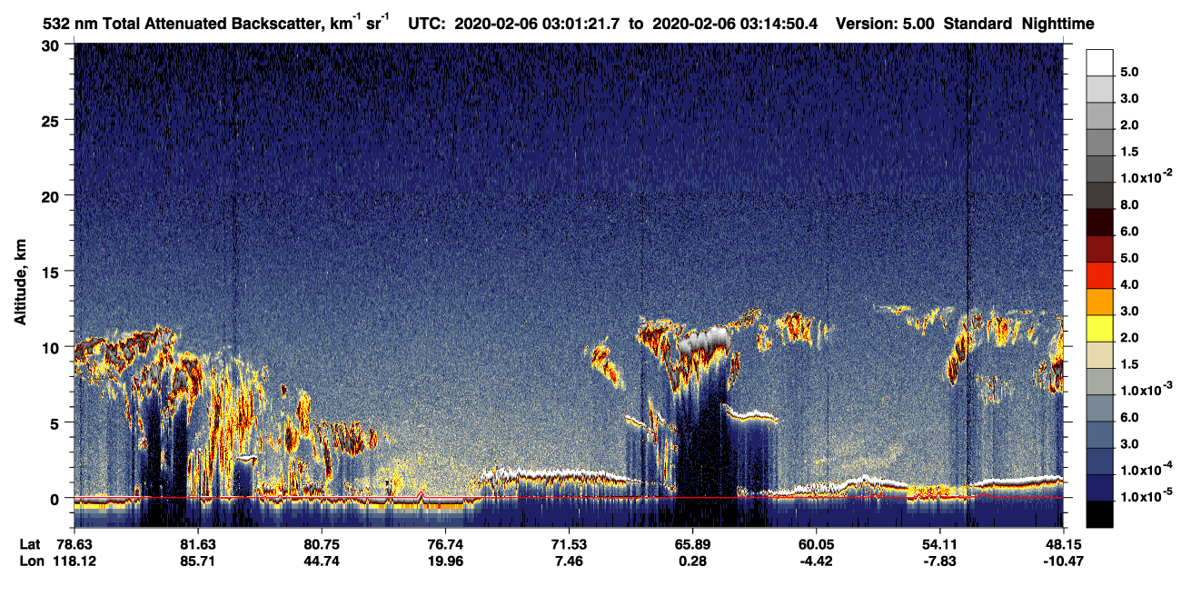 /calipso-imagery/data/BROWSE/production/V5-00/2020-02-06/2020-02-06_03-01-26_V5.00_1_1_CVDcolormap.png image missing