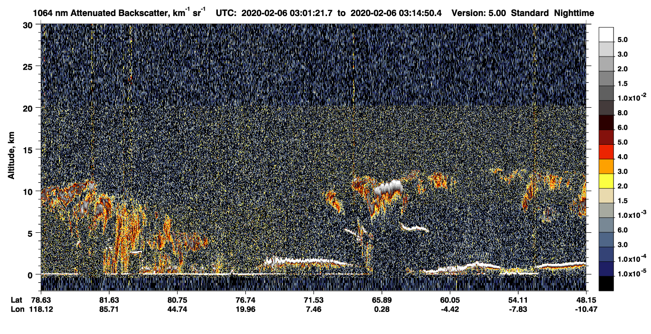 /calipso-imagery/data/BROWSE/production/V5-00/2020-02-06/2020-02-06_03-01-26_V5.00_1_4_CVDcolormap.png image missing