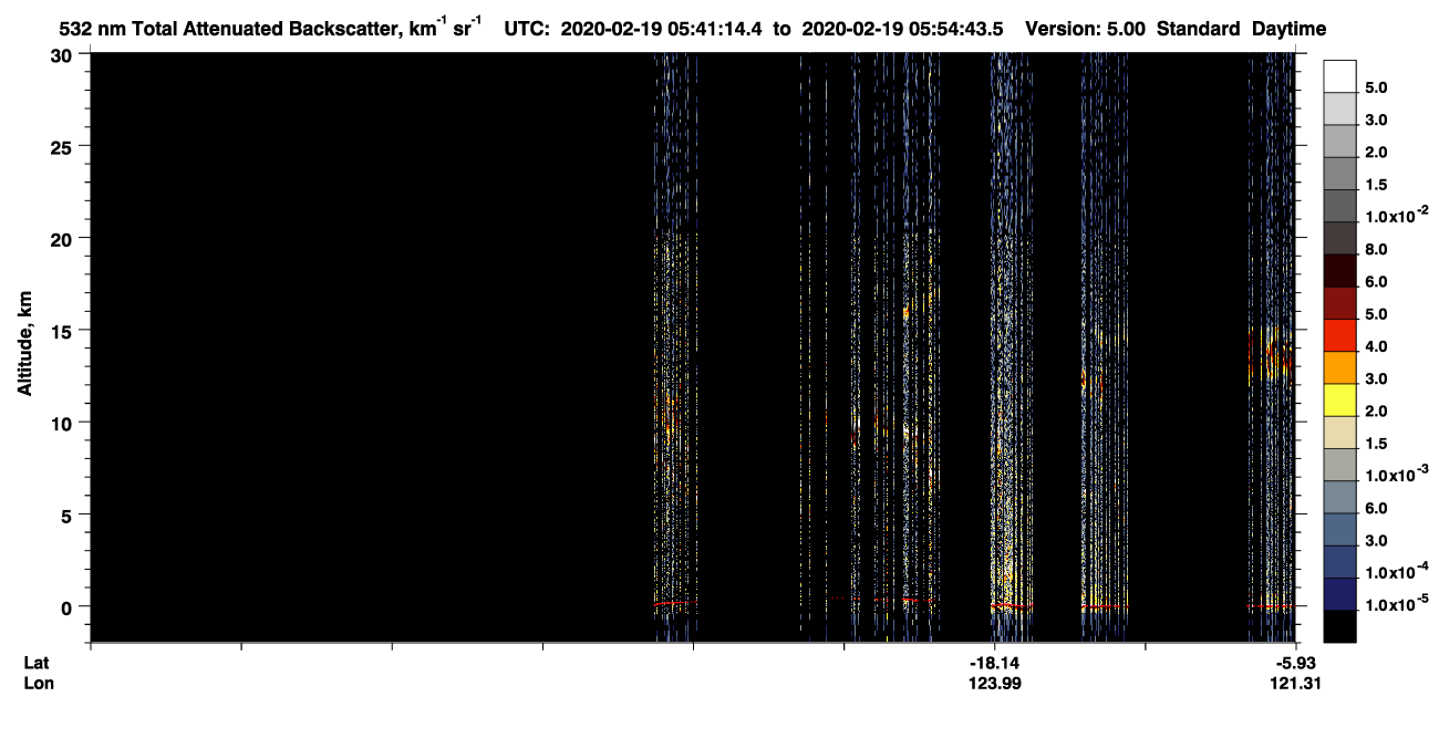 /calipso-imagery/data/BROWSE/production/V5-00/2020-02-19/2020-02-19_05-27-48_V5.00_2_1_CVDcolormap.png image missing