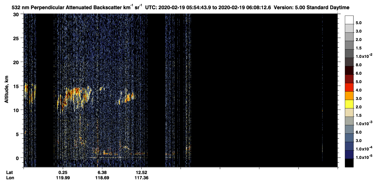 /calipso-imagery/data/BROWSE/production/V5-00/2020-02-19/2020-02-19_05-27-48_V5.00_3_2_CVDcolormap.png image missing