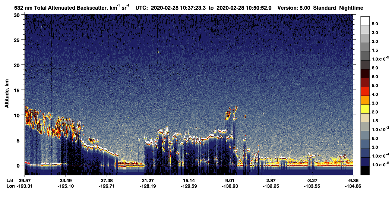 /calipso-imagery/data/BROWSE/production/V5-00/2020-02-28/2020-02-28_10-23-57_V5.00_2_1_CVDcolormap.png image missing