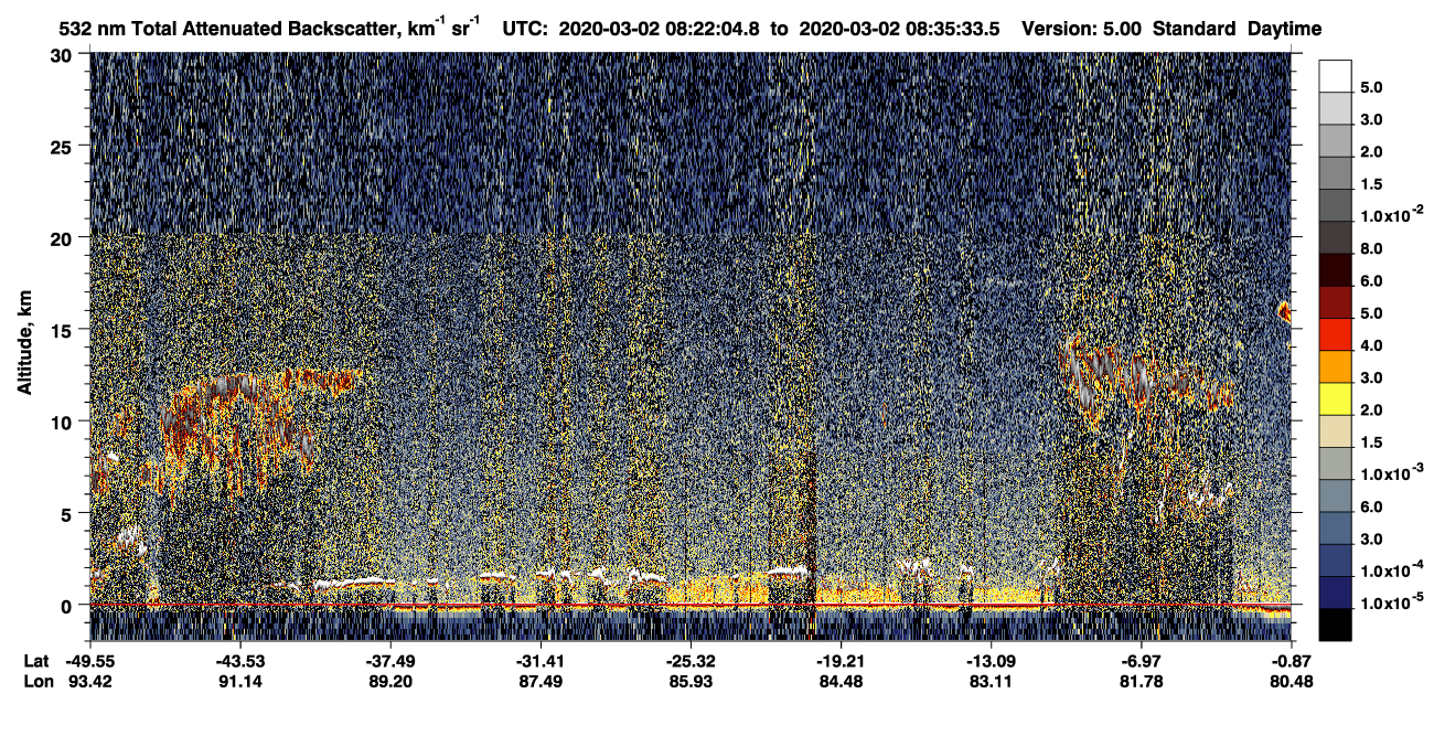 /calipso-imagery/data/BROWSE/production/V5-00/2020-03-02/2020-03-02_08-08-36_V5.00_2_1_CVDcolormap.png image missing