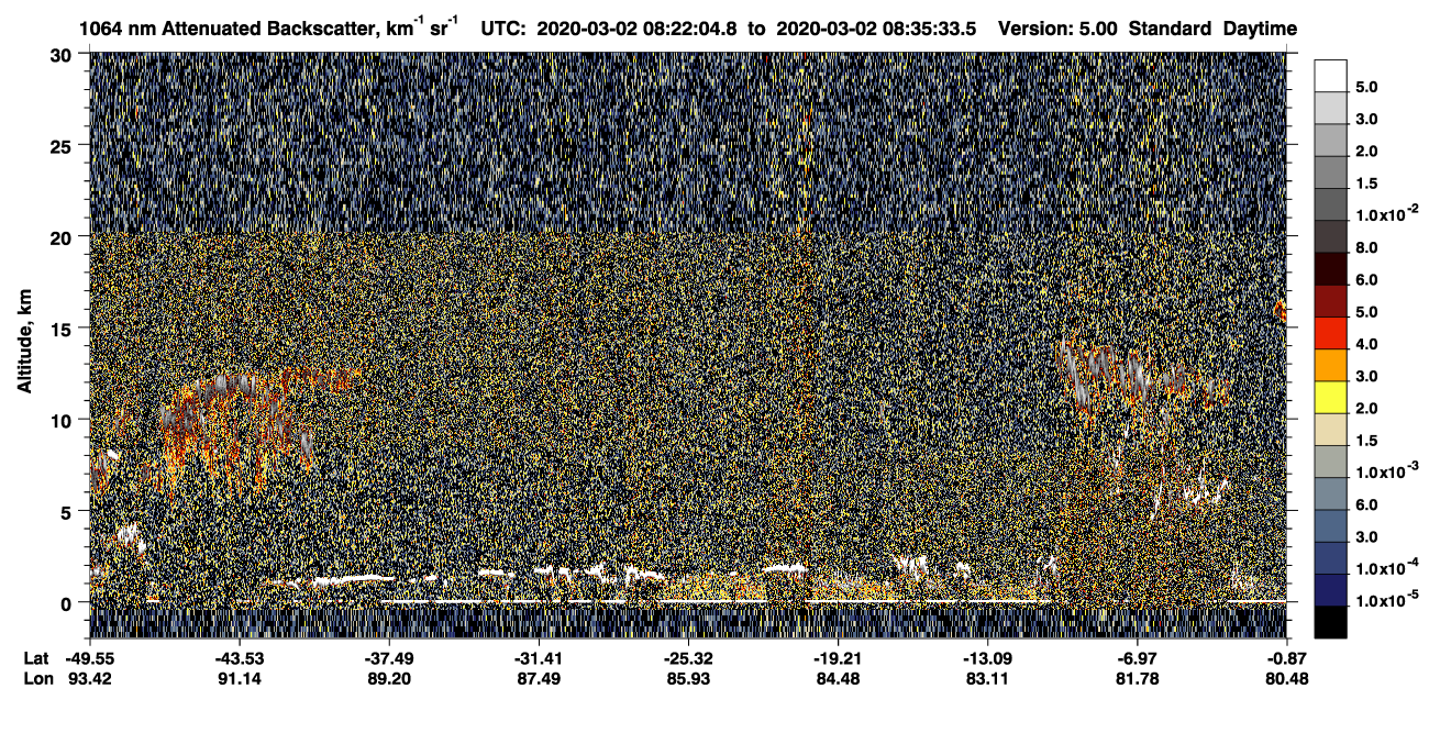 /calipso-imagery/data/BROWSE/production/V5-00/2020-03-02/2020-03-02_08-08-36_V5.00_2_4_CVDcolormap.png image missing