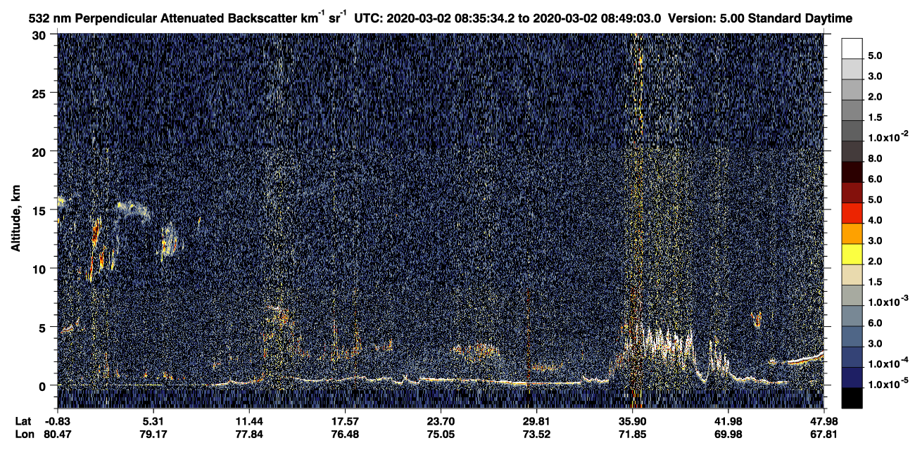 /calipso-imagery/data/BROWSE/production/V5-00/2020-03-02/2020-03-02_08-08-36_V5.00_3_2_CVDcolormap.png image missing