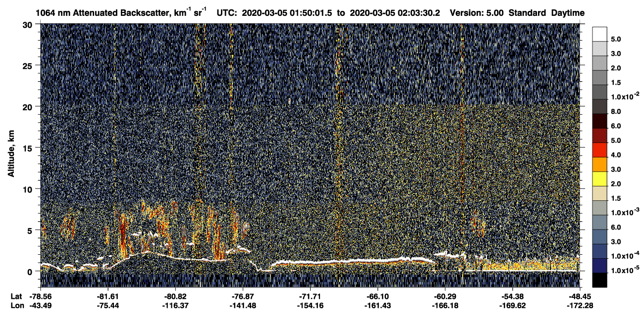 /calipso-imagery/data/BROWSE/production/V5-00/2020-03-05/2020-03-05_01-50-05_V5.00_1_4_CVDcolormap.png image missing