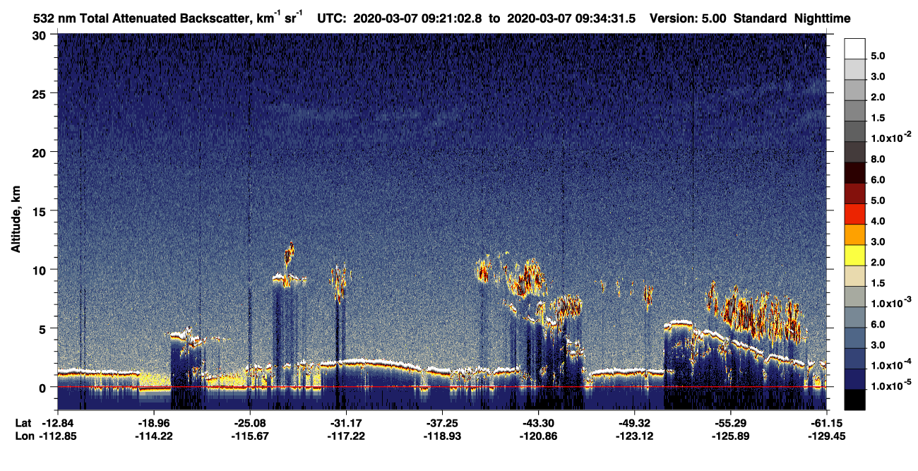 /calipso-imagery/data/BROWSE/production/V5-00/2020-03-07/2020-03-07_08-54-07_V5.00_3_1_CVDcolormap.png image missing