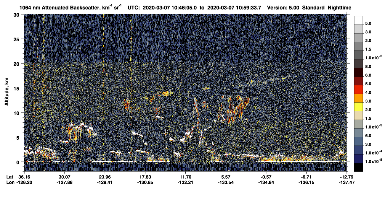 /calipso-imagery/data/BROWSE/production/V5-00/2020-03-07/2020-03-07_10-32-38_V5.00_2_4_CVDcolormap.png image missing