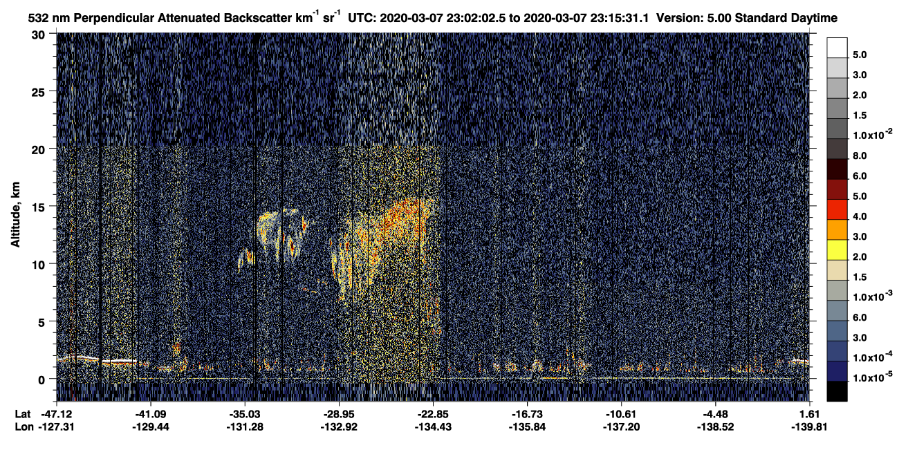 /calipso-imagery/data/BROWSE/production/V5-00/2020-03-07/2020-03-07_22-48-34_V5.00_2_2_CVDcolormap.png image missing