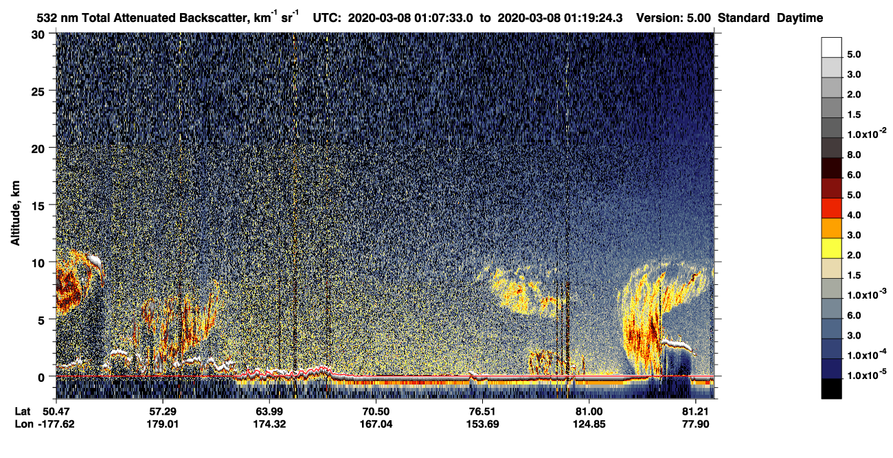 /calipso-imagery/data/BROWSE/production/V5-00/2020-03-08/2020-03-08_00-27-09_V5.00_4_1_CVDcolormap.png image missing