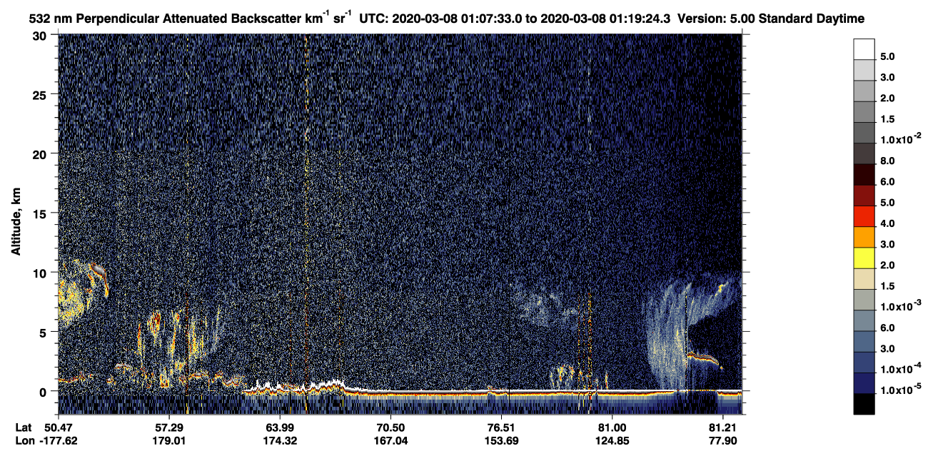 /calipso-imagery/data/BROWSE/production/V5-00/2020-03-08/2020-03-08_00-27-09_V5.00_4_2_CVDcolormap.png image missing