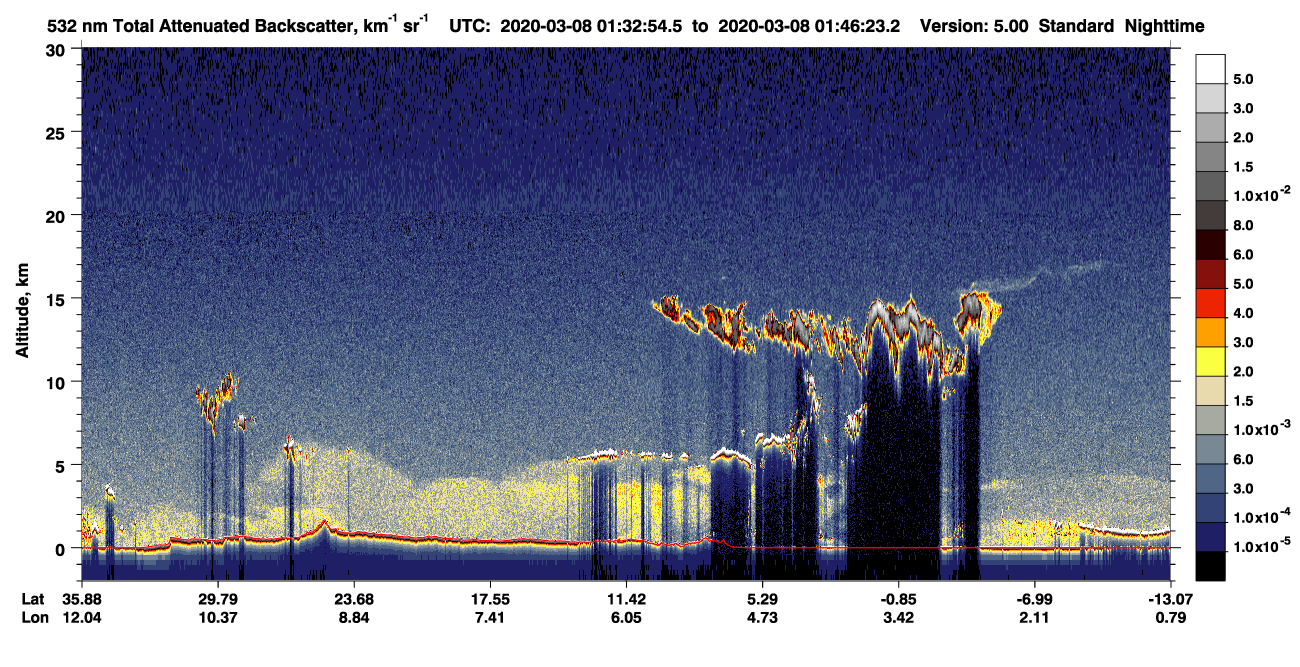 /calipso-imagery/data/BROWSE/production/V5-00/2020-03-08/2020-03-08_01-19-30_V5.00_2_1_CVDcolormap.png image missing