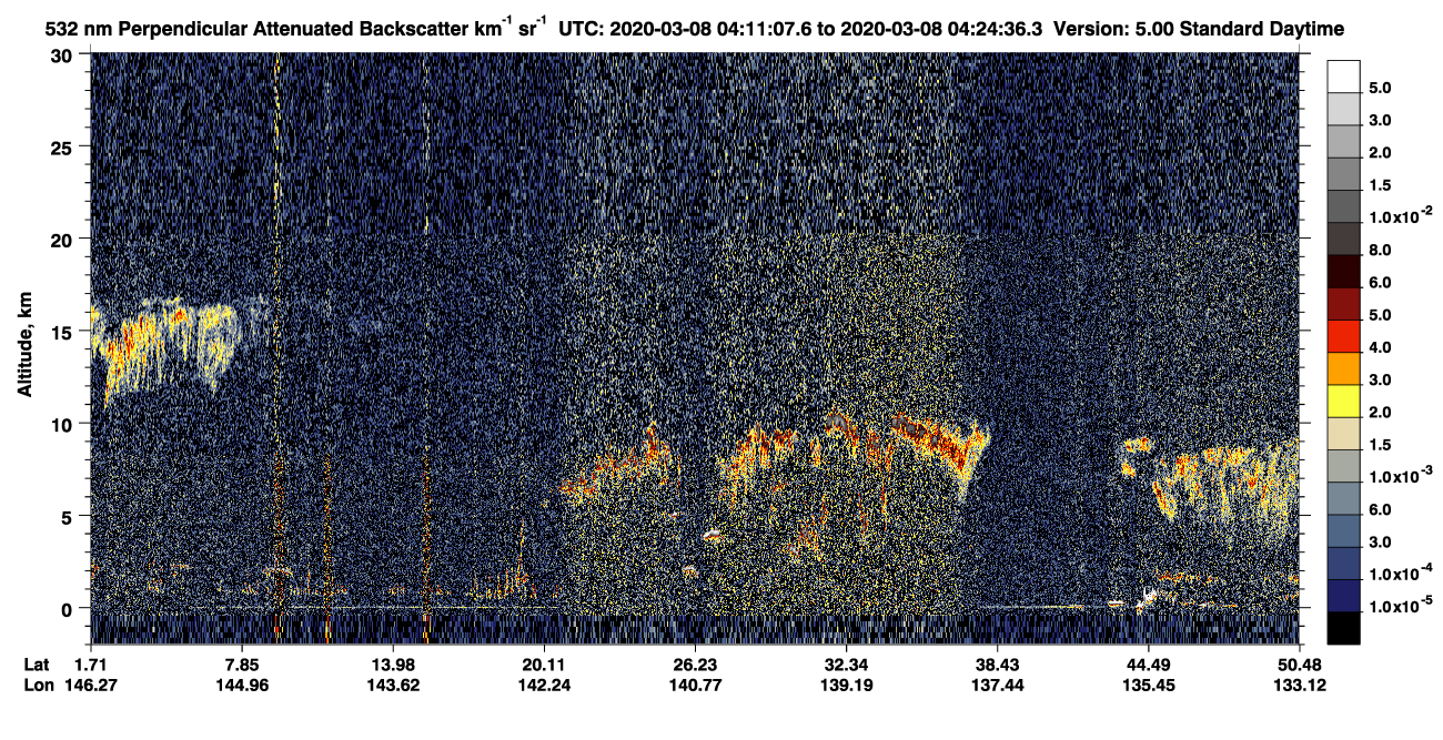 /calipso-imagery/data/BROWSE/production/V5-00/2020-03-08/2020-03-08_03-44-10_V5.00_3_2_CVDcolormap.png image missing