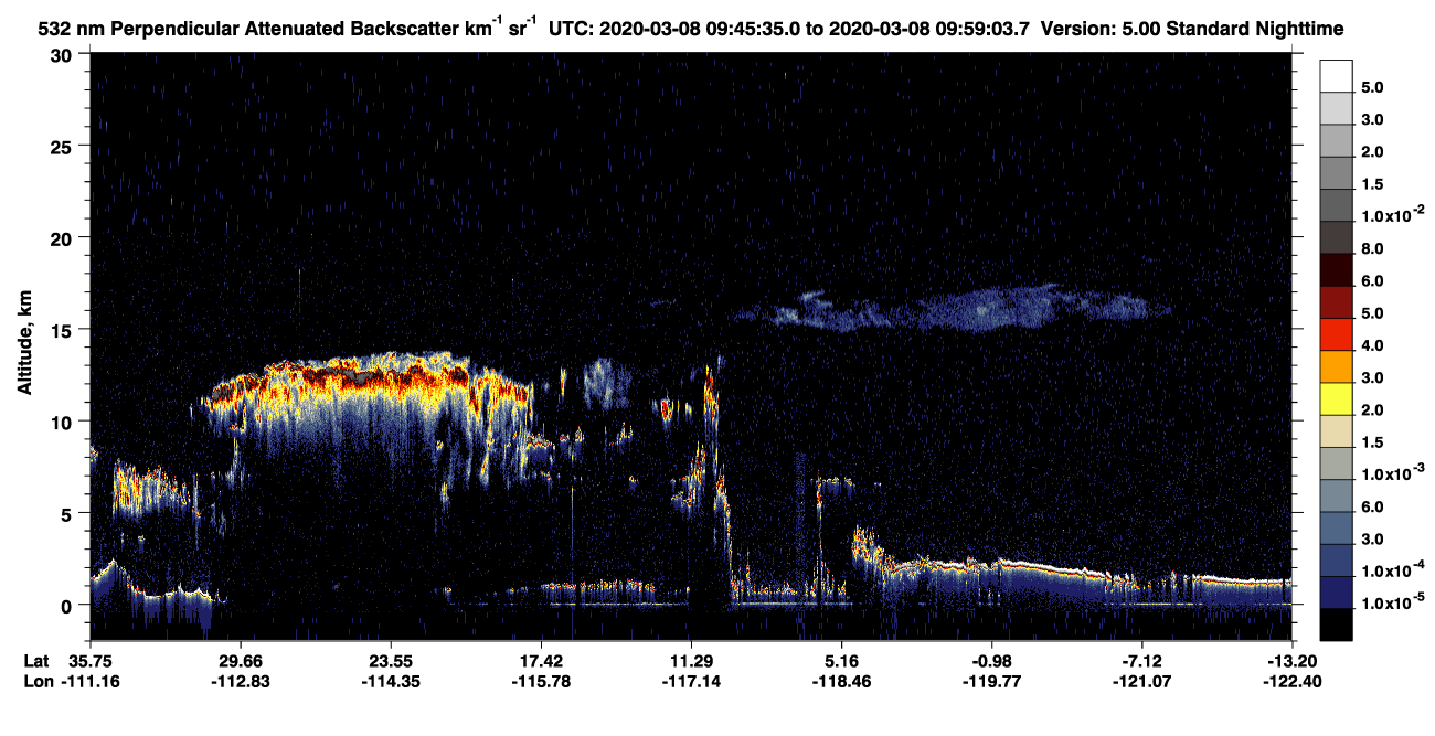 /calipso-imagery/data/BROWSE/production/V5-00/2020-03-08/2020-03-08_09-32-06_V5.00_2_2_CVDcolormap.png image missing