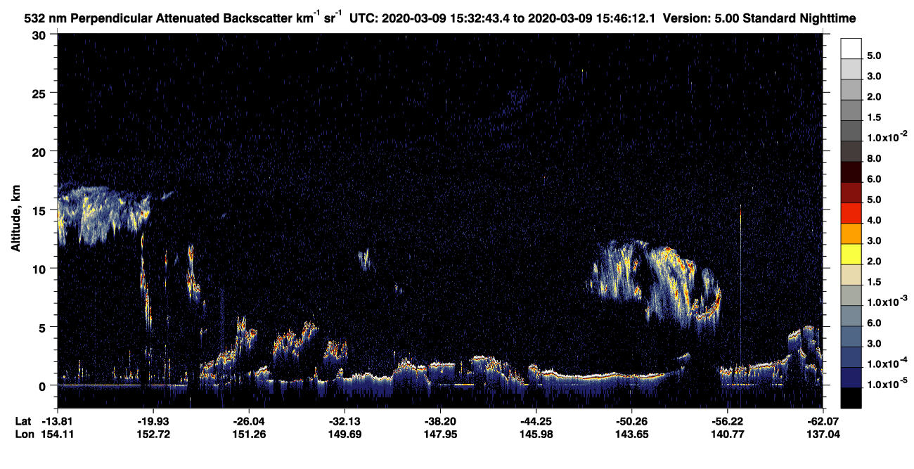 /calipso-imagery/data/BROWSE/production/V5-00/2020-03-09/2020-03-09_15-05-45_V5.00_3_2_CVDcolormap.png image missing