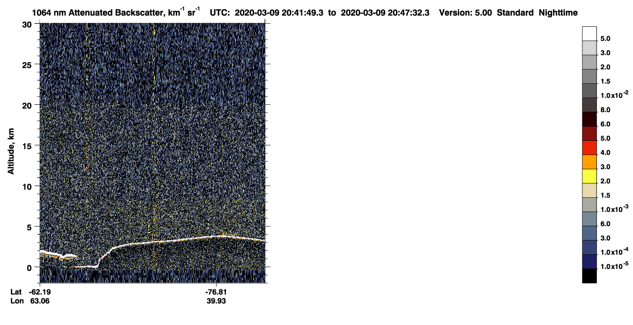 /calipso-imagery/data/BROWSE/production/V5-00/2020-03-09/2020-03-09_20-01-25_V5.00_4_4_CVDcolormap.png image missing