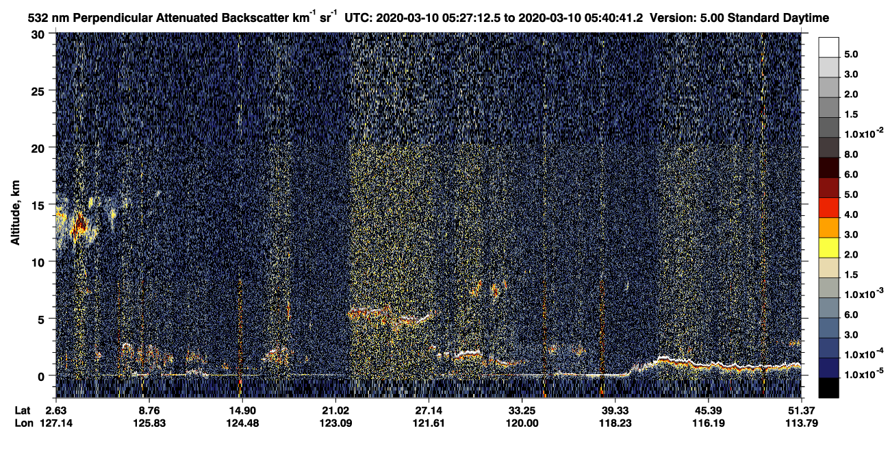 /calipso-imagery/data/BROWSE/production/V5-00/2020-03-10/2020-03-10_05-00-16_V5.00_3_2_CVDcolormap.png image missing
