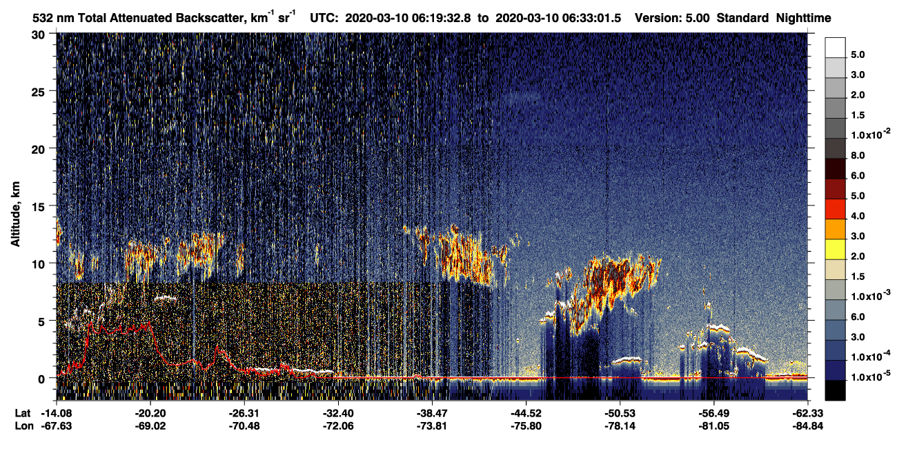 /calipso-imagery/data/BROWSE/production/V5-00/2020-03-10/2020-03-10_05-52-37_V5.00_3_1_CVDcolormap.png image missing
