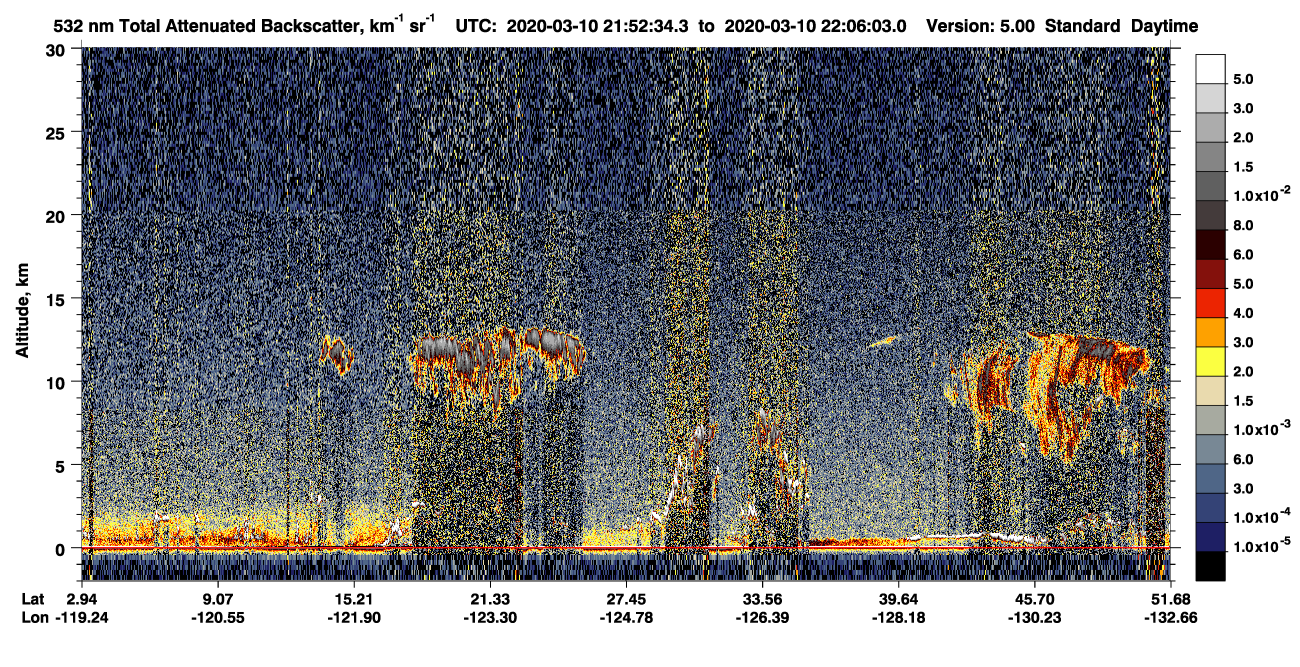 /calipso-imagery/data/BROWSE/production/V5-00/2020-03-10/2020-03-10_21-25-39_V5.00_3_1_CVDcolormap.png image missing