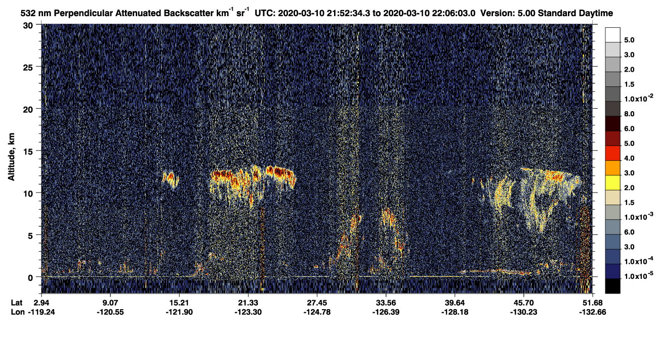 /calipso-imagery/data/BROWSE/production/V5-00/2020-03-10/2020-03-10_21-25-39_V5.00_3_2_CVDcolormap.png image missing