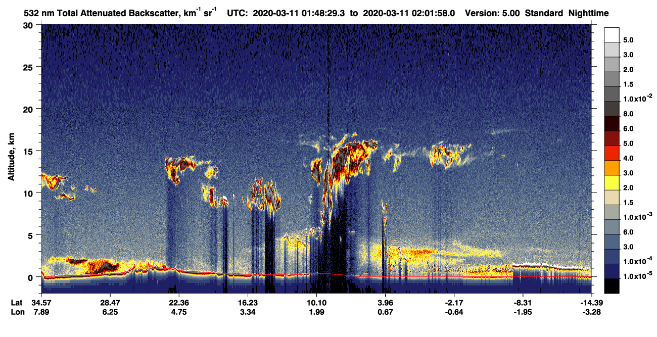 /calipso-imagery/data/BROWSE/production/V5-00/2020-03-11/2020-03-11_01-35-04_V5.00_2_1_CVDcolormap.png image missing