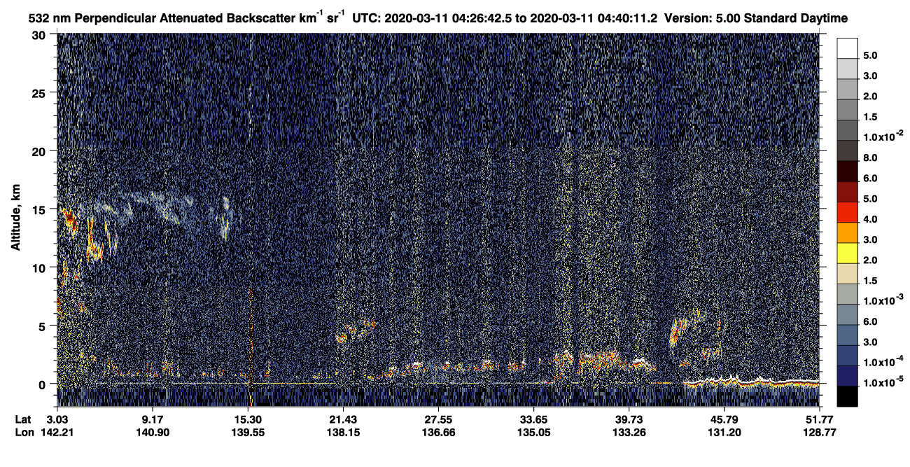 /calipso-imagery/data/BROWSE/production/V5-00/2020-03-11/2020-03-11_03-59-44_V5.00_3_2_CVDcolormap.png image missing