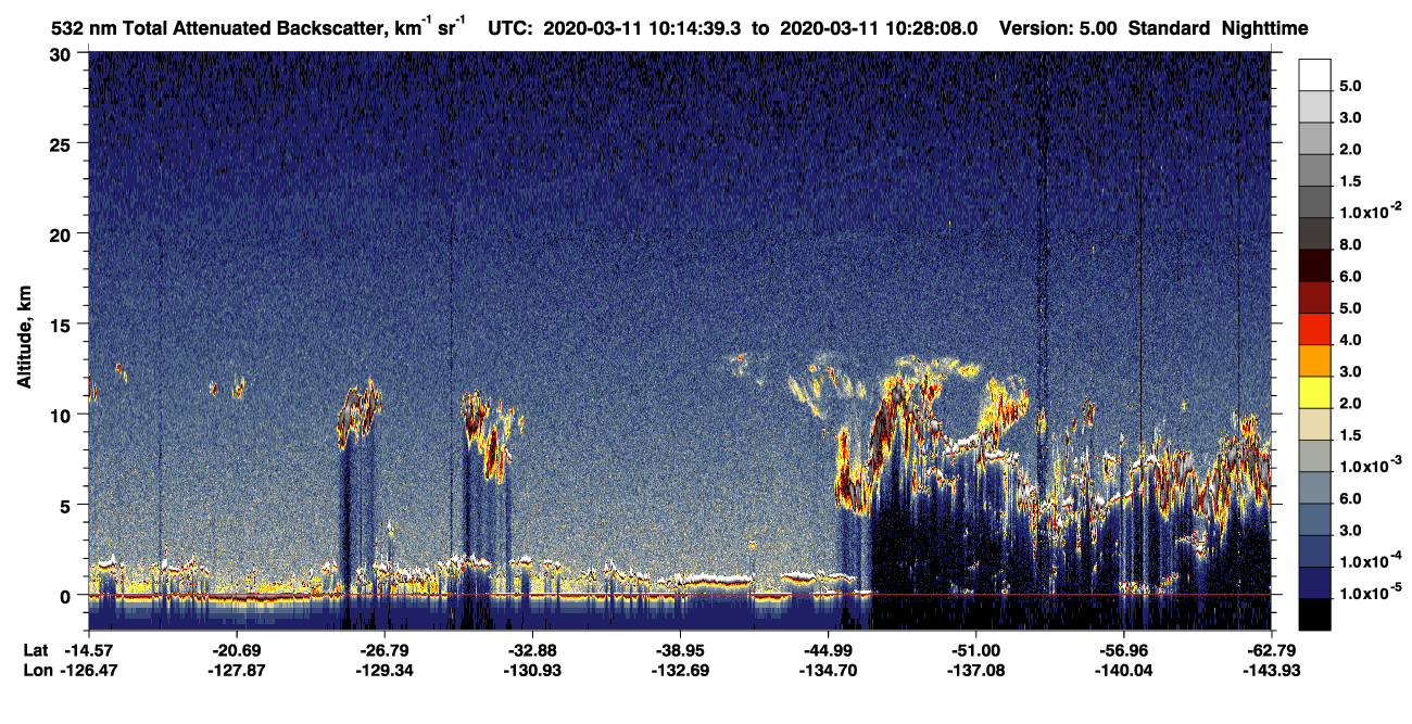 /calipso-imagery/data/BROWSE/production/V5-00/2020-03-11/2020-03-11_09-47-45_V5.00_3_1_CVDcolormap.png image missing