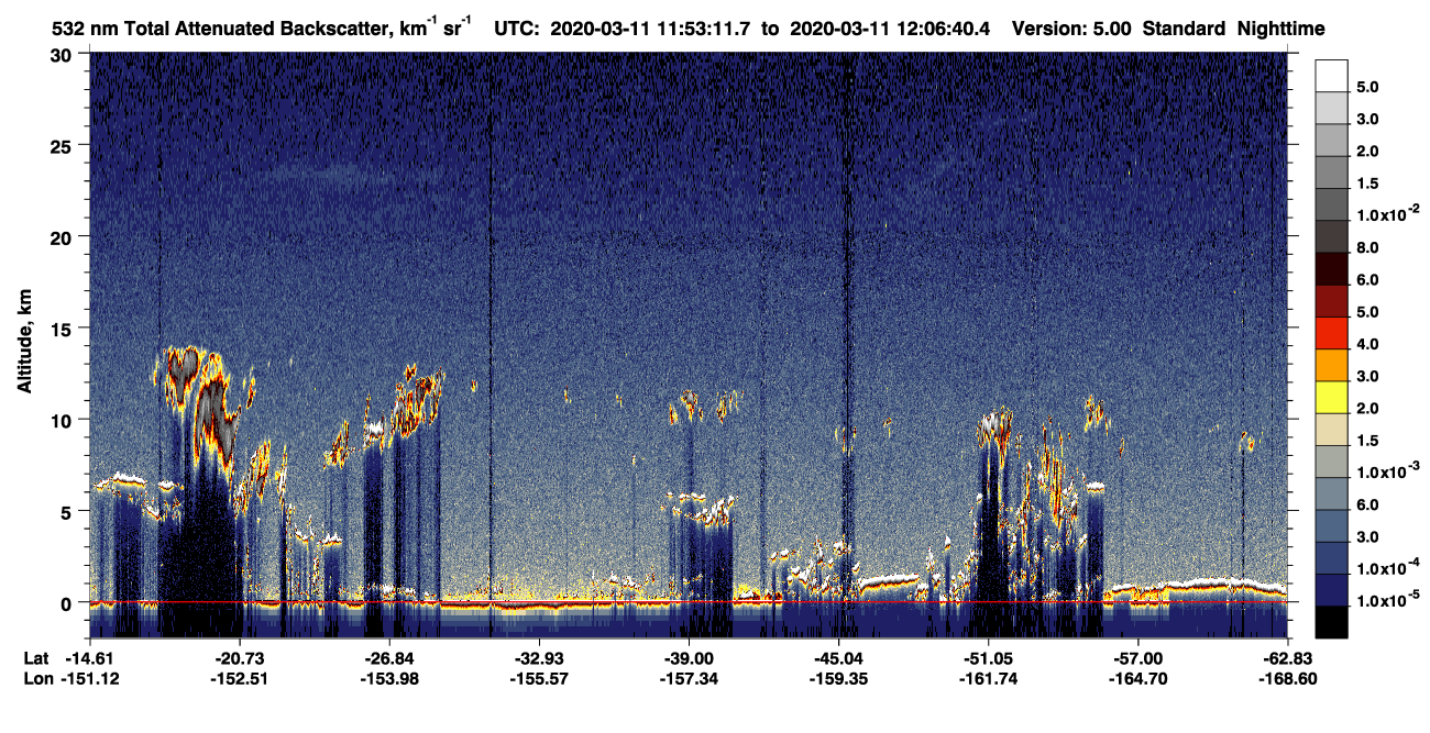 /calipso-imagery/data/BROWSE/production/V5-00/2020-03-11/2020-03-11_11-26-15_V5.00_3_1_CVDcolormap.png image missing