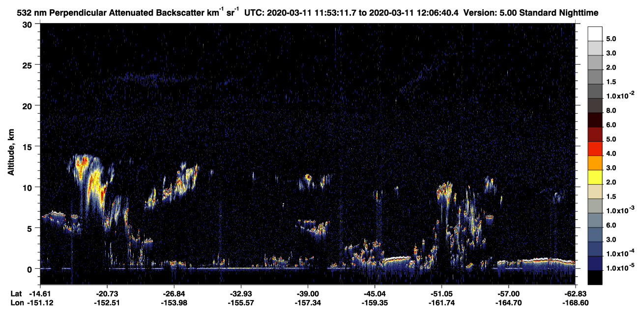 /calipso-imagery/data/BROWSE/production/V5-00/2020-03-11/2020-03-11_11-26-15_V5.00_3_2_CVDcolormap.png image missing