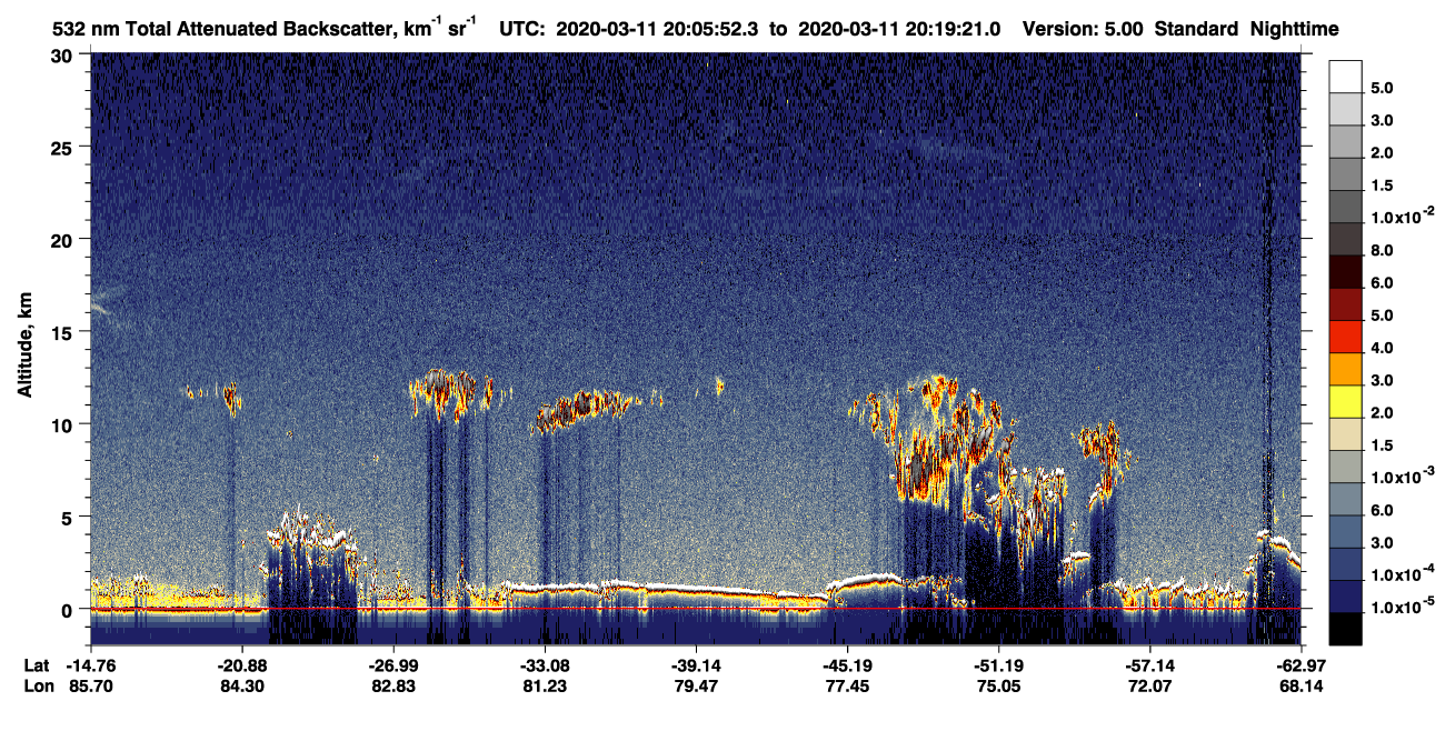 /calipso-imagery/data/BROWSE/production/V5-00/2020-03-11/2020-03-11_19-38-57_V5.00_3_1_CVDcolormap.png image missing
